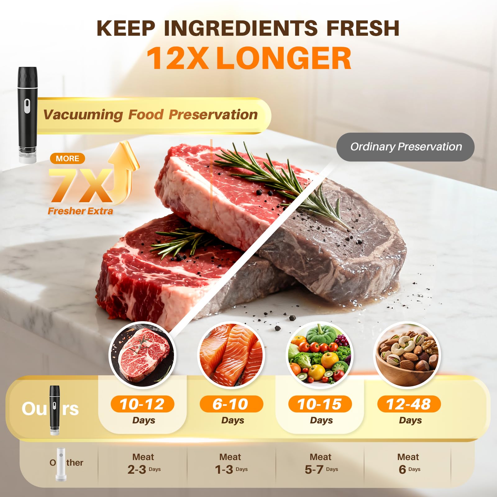 Penyegel Vakum Makanan, Mesin  - Meal Prep Vacuum Sealer ulasan dan harga